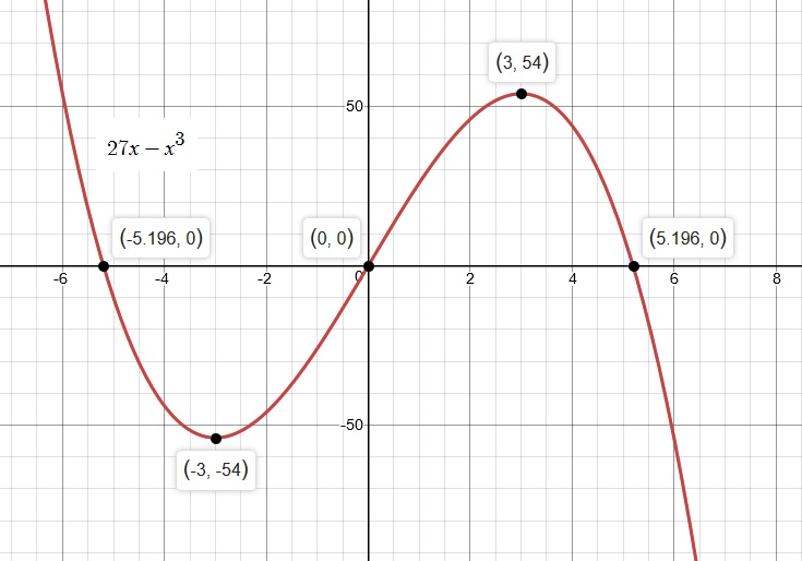 how-do-you-find-the-critical-points-to-sketch-the-graph-h-x-27x-x-3